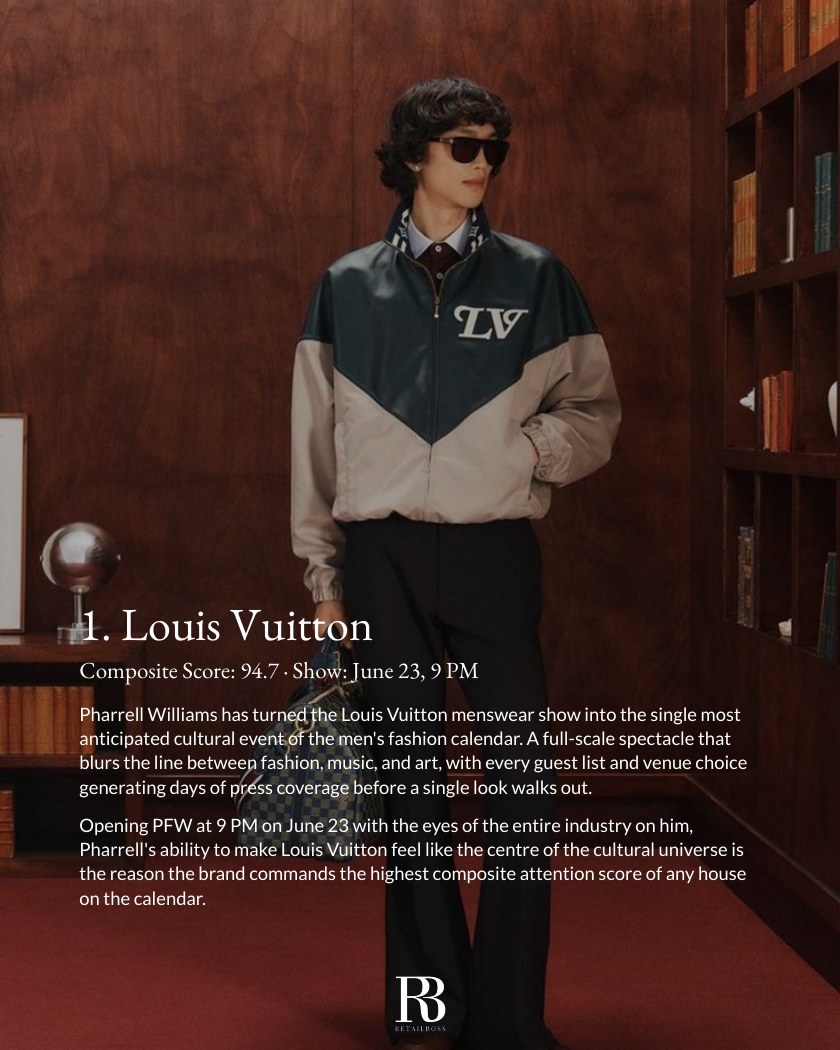 Top 10 Luxury Brands Gaining Attention Before Paris Fashion Week report page 3