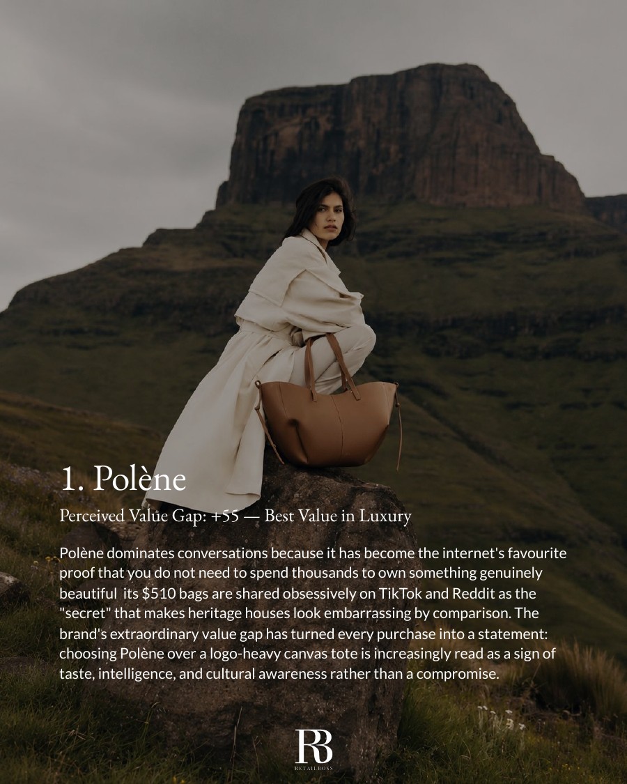 The Luxury Value Gap Study: Polène Tops List report page 3