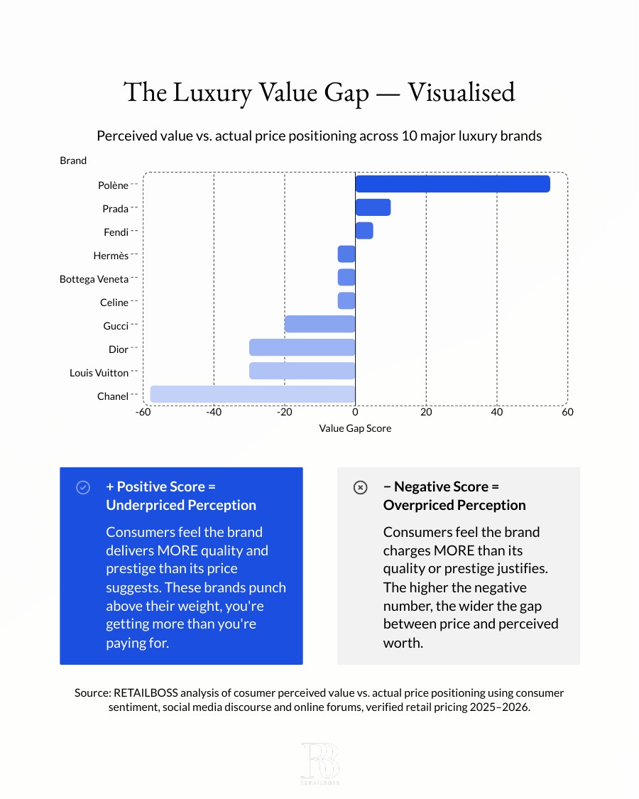 The Luxury Value Gap Study: Polène Tops List report page 4