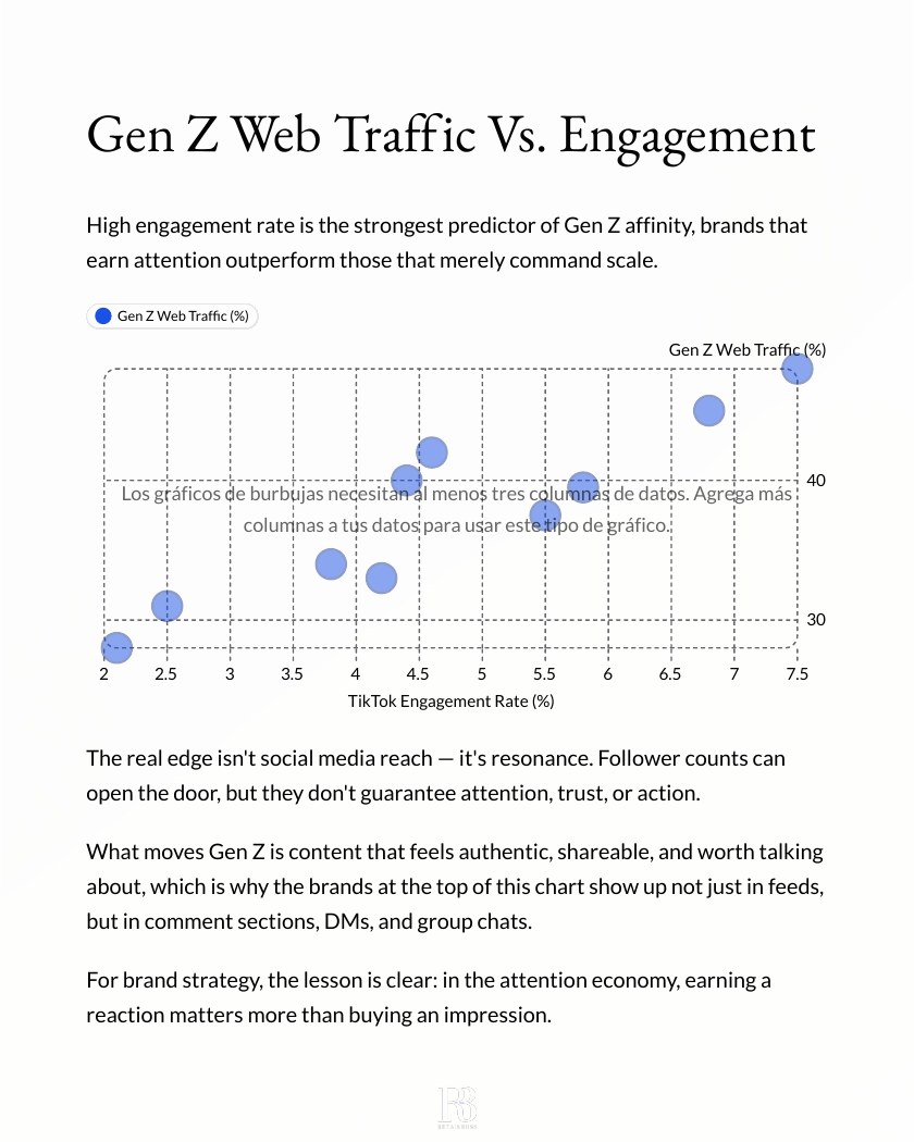 The Most-Loved Fashion and Beauty Brands by Gen Z on TikTok report page 5