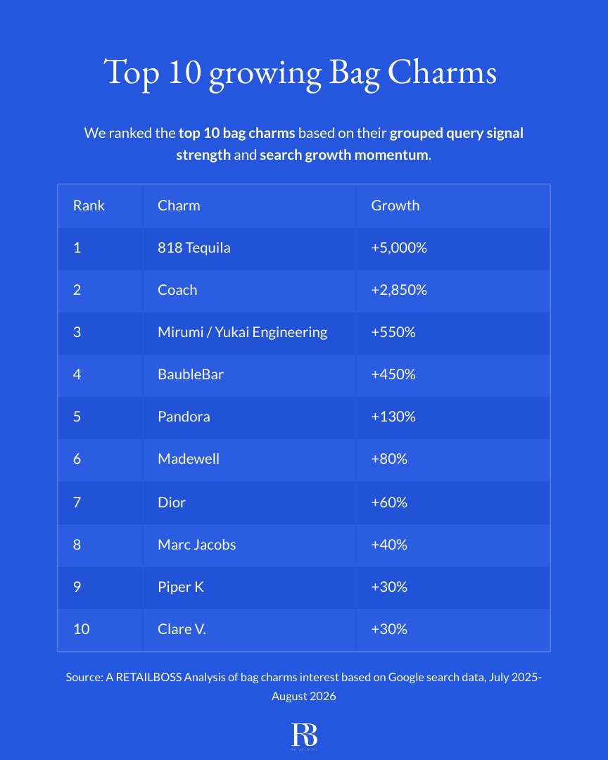 The Top 10 Most Popular Bag Charms in 2026 report page 2