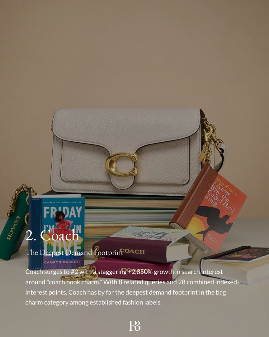 The Top 10 Most Popular Bag Charms in 2026 report page 4