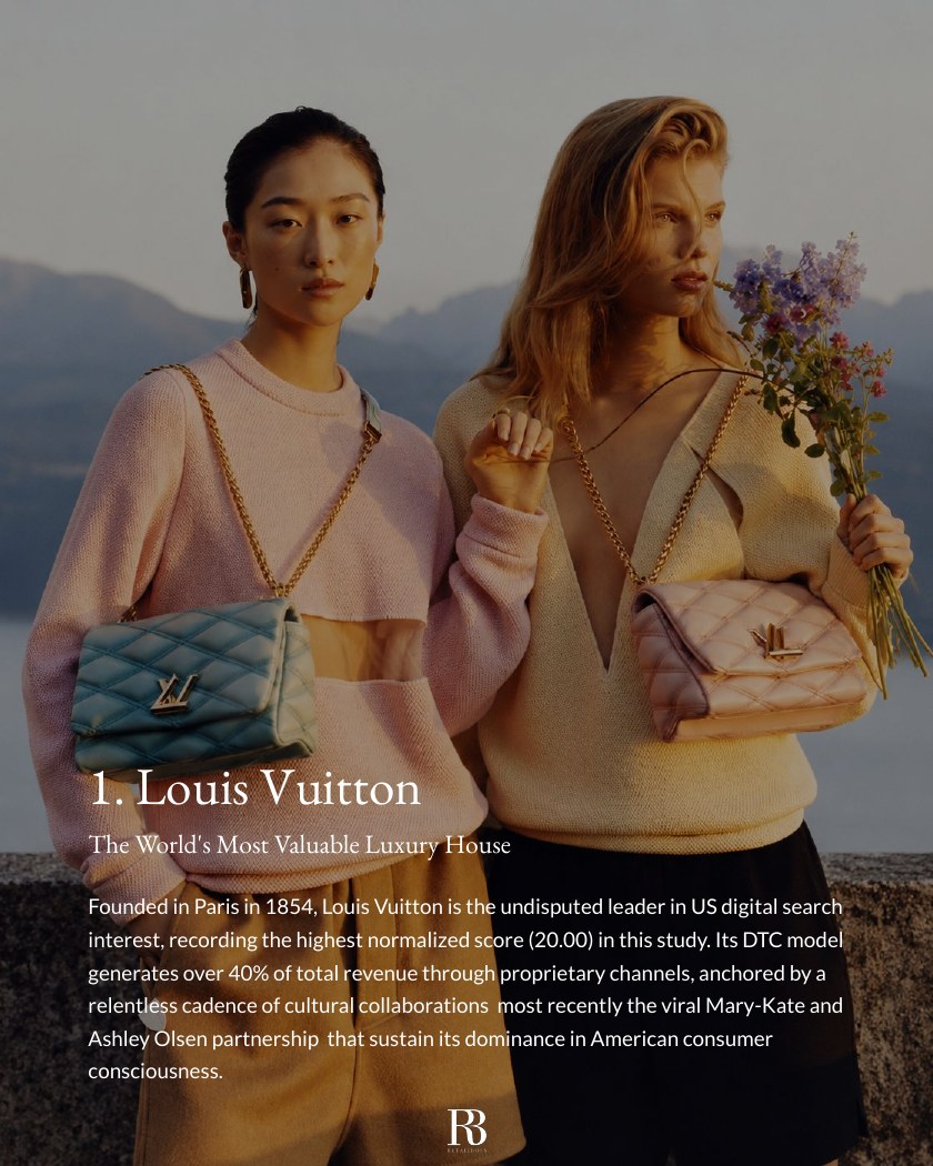 Top 10 Most Popular Luxury Brands in the USA report page 3