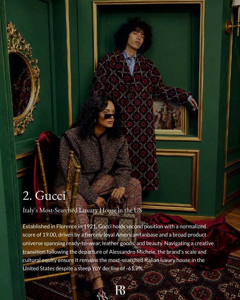 Top 10 Most Popular Luxury Brands in the USA report page 4