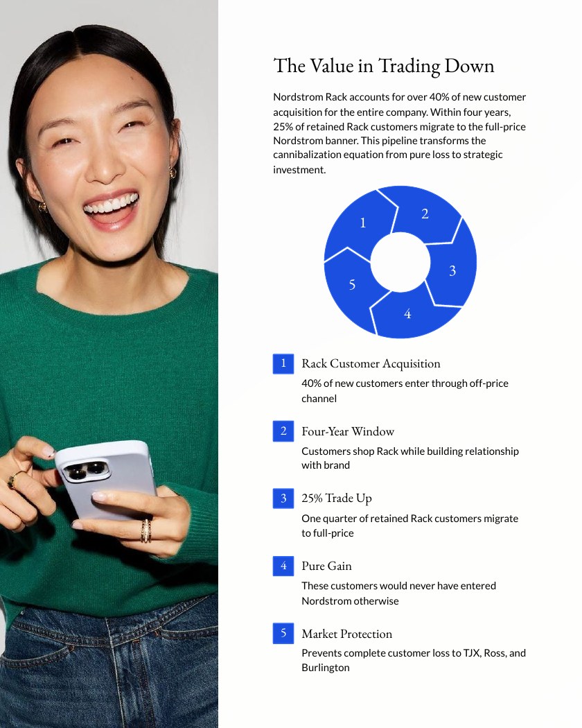 Nordstrom Is Cannibalizing Itself on Purpose report page 4