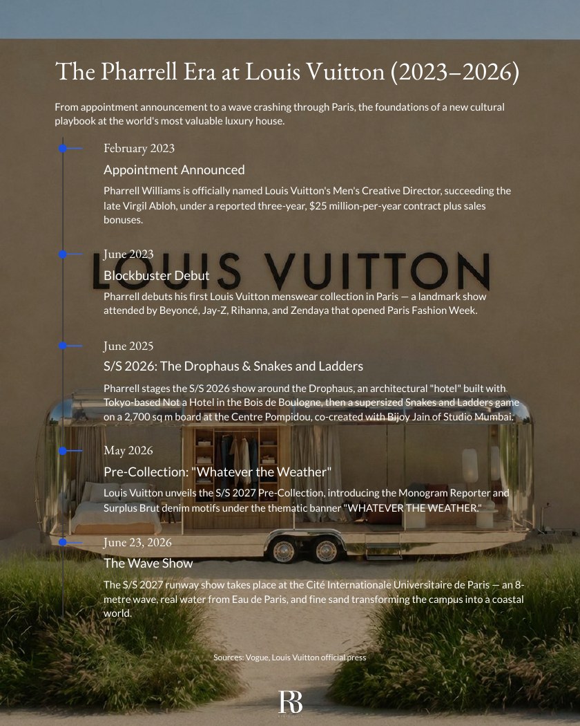 How Pharrell Williams Turned the Runway Into an Ocean for Louis Vuitton report page 2