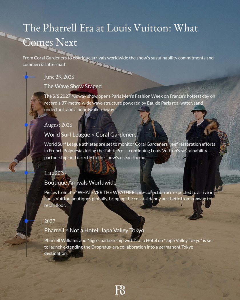 How Pharrell Williams Turned the Runway Into an Ocean for Louis Vuitton report page 3