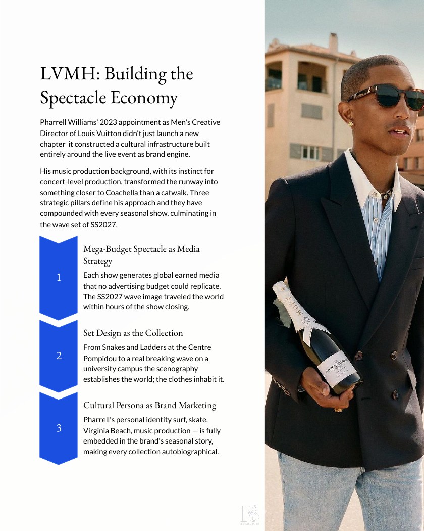How Pharrell Williams Turned the Runway Into an Ocean for Louis Vuitton report page 4
