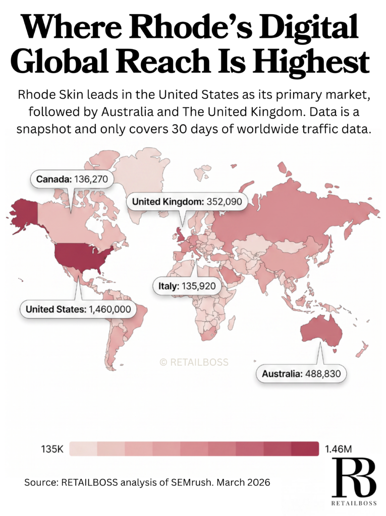 Where Rhode Skin’s Global Digital Reach Is Highest