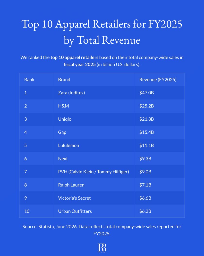 Top 10 Apparel Retailers for FY2025 report page 2