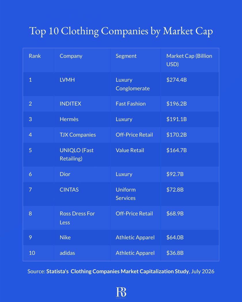 Top 10 Clothing Companies by Market Cap report page 2
