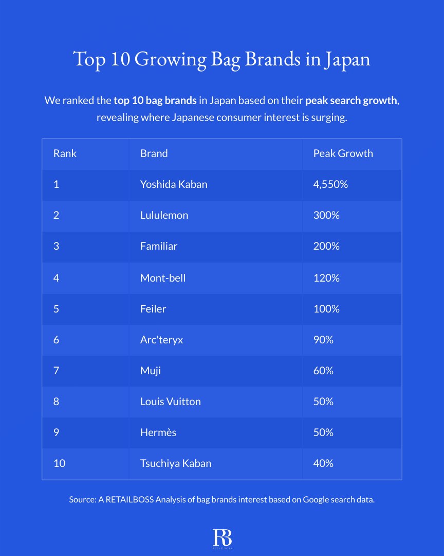 Top 10 Growing Bag Brands in Japan report page 2