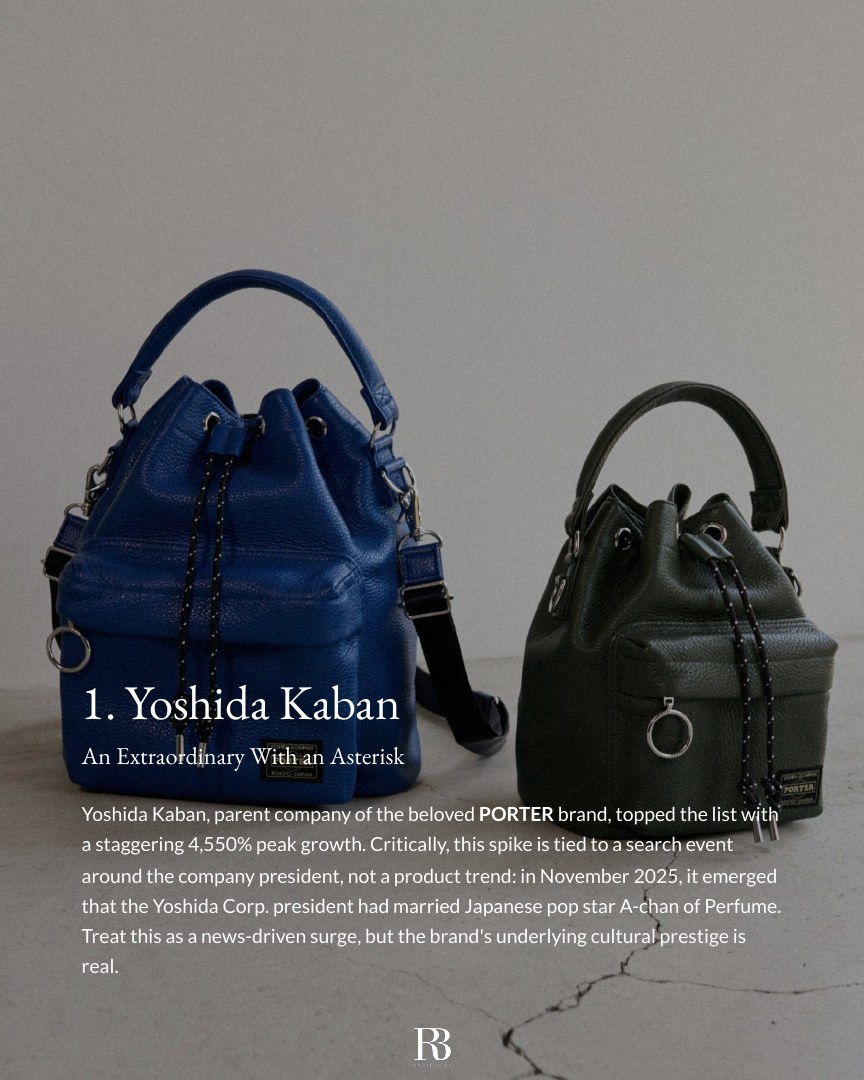 Top 10 Growing Bag Brands in Japan report page 3