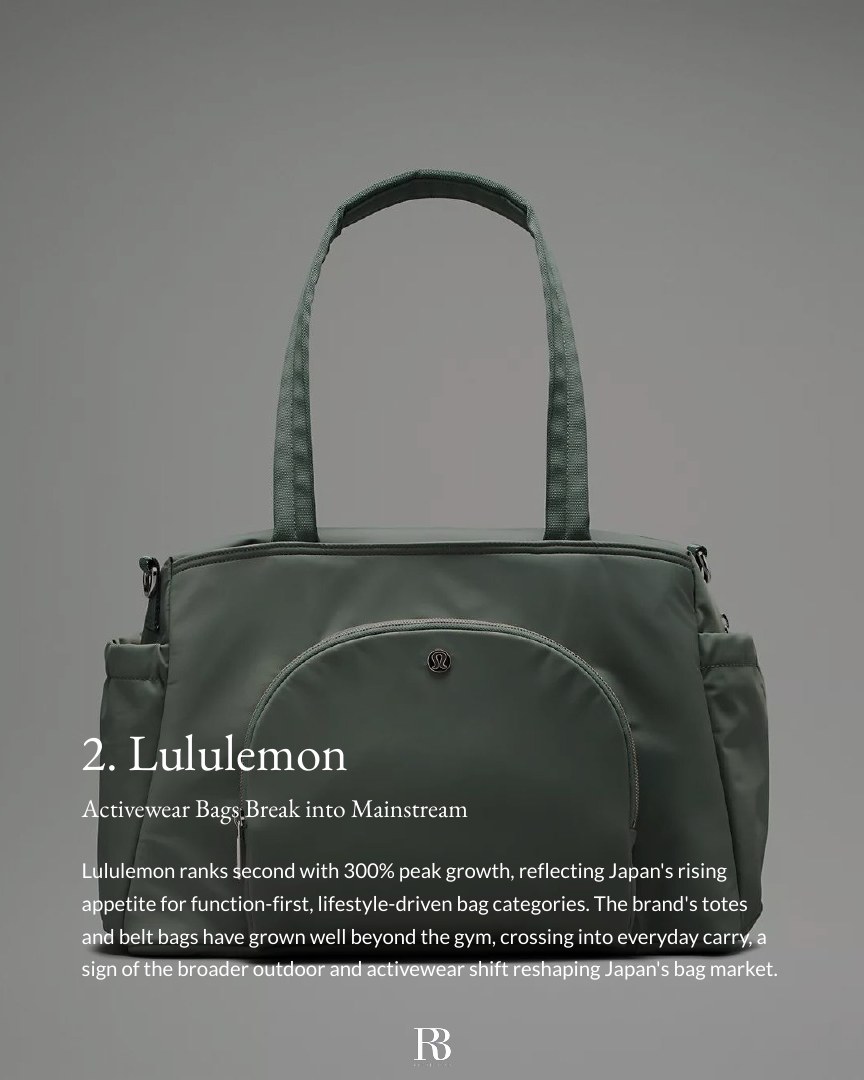Top 10 Growing Bag Brands in Japan report page 4
