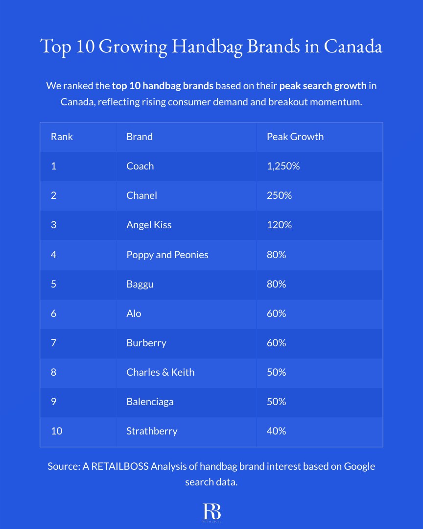 Top 10 Growing Handbag Brands in Canada report page 2