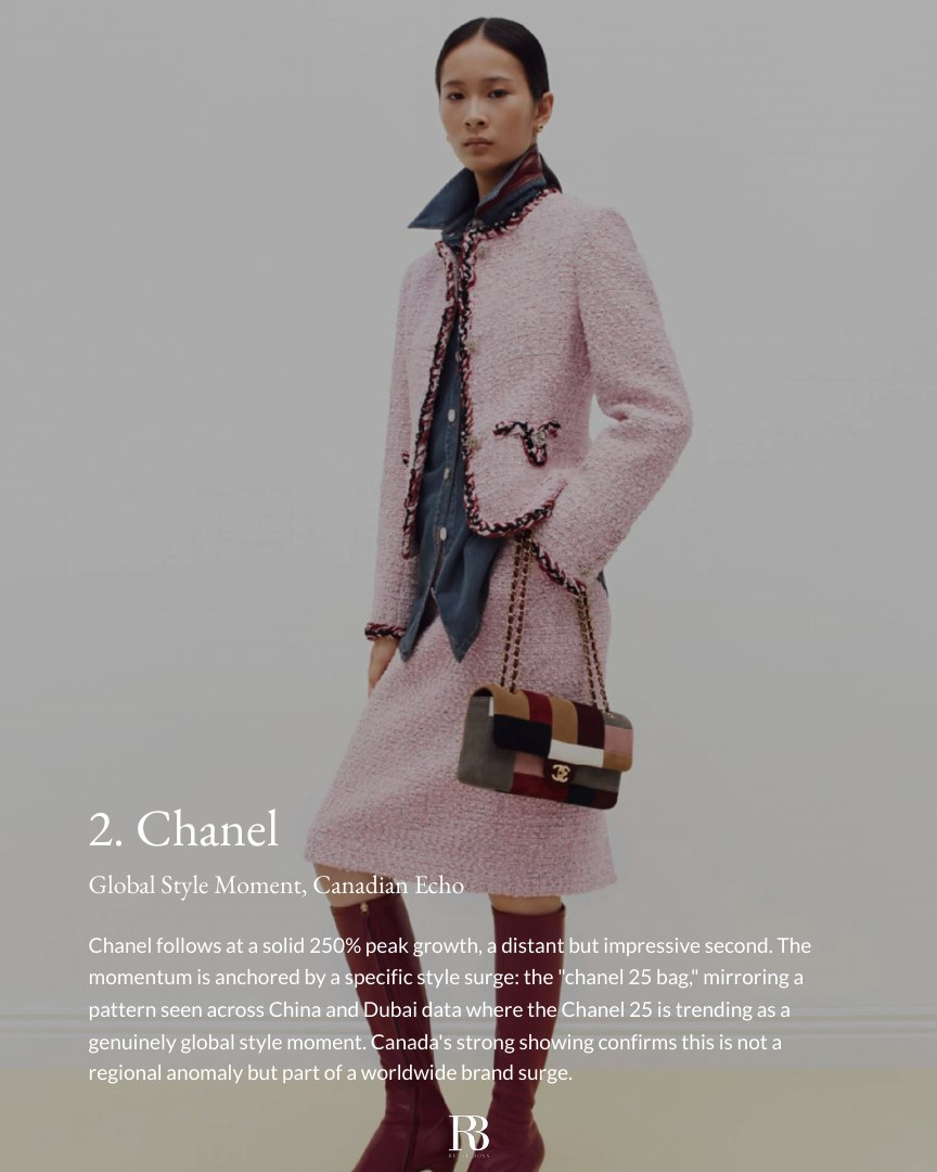 Top 10 Growing Handbag Brands in Canada report page 4