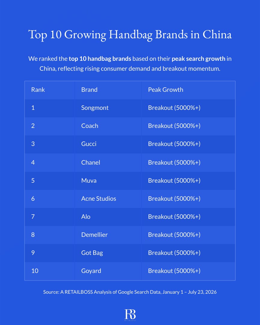 Top 10 Growing Handbag Brands in China report page 2