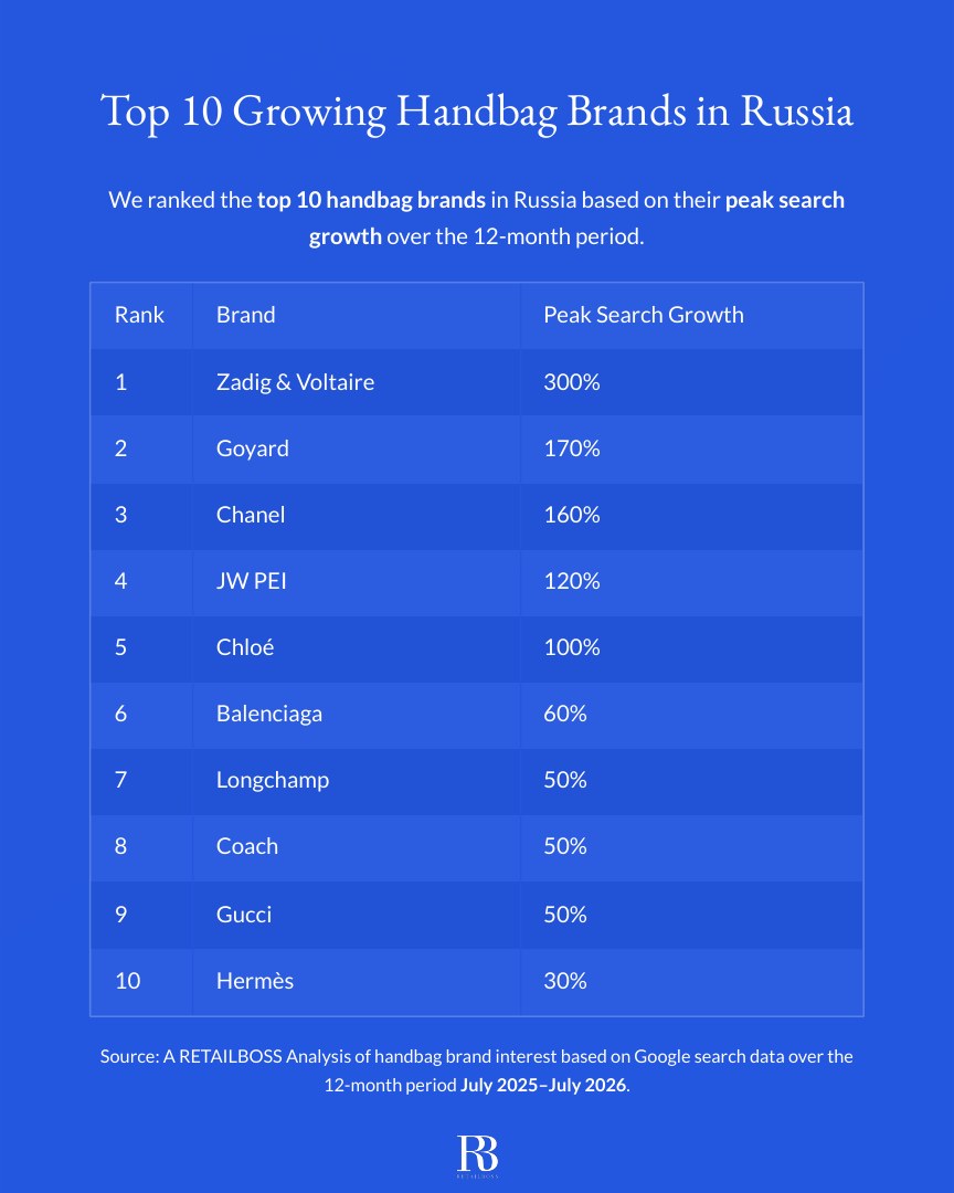 Top 10 Growing Handbag Brands in Russia report page 2