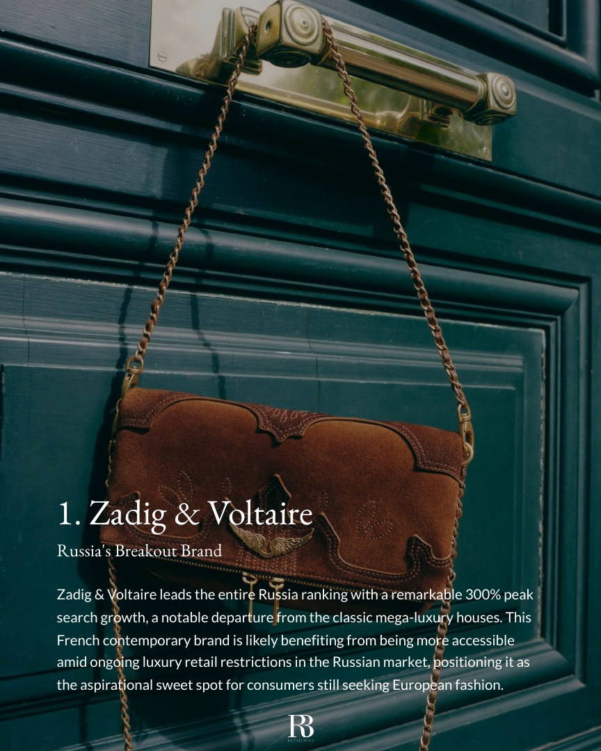 Top 10 Growing Handbag Brands in Russia report page 3