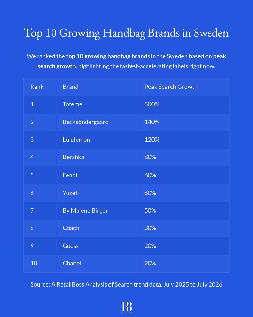 Top 10 Growing Handbag Brands in Sweden report page 2