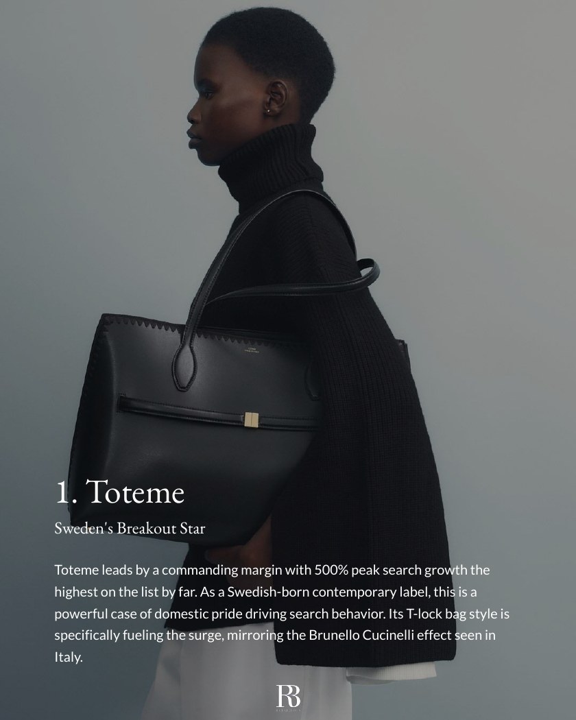 Top 10 Growing Handbag Brands in Sweden report page 3