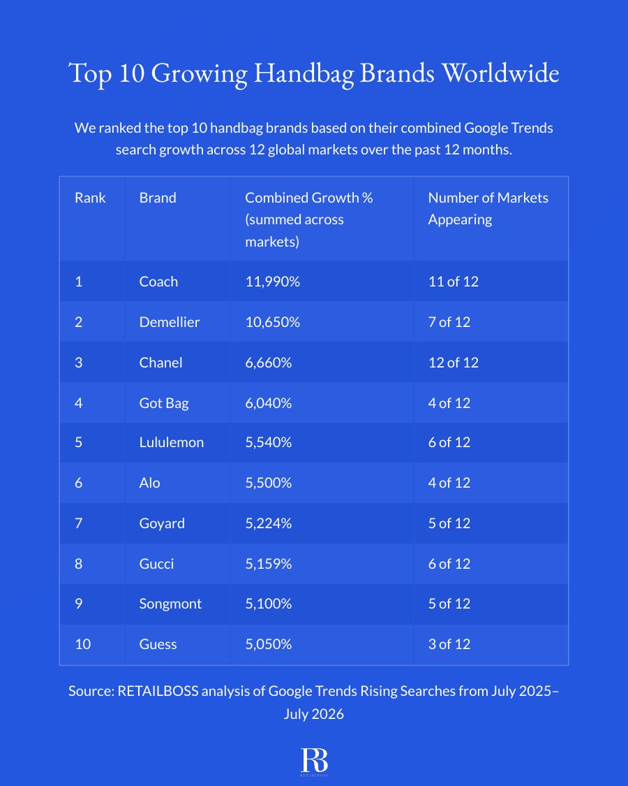 Top 10 Growing Handbag Brands Worldwide report page 2