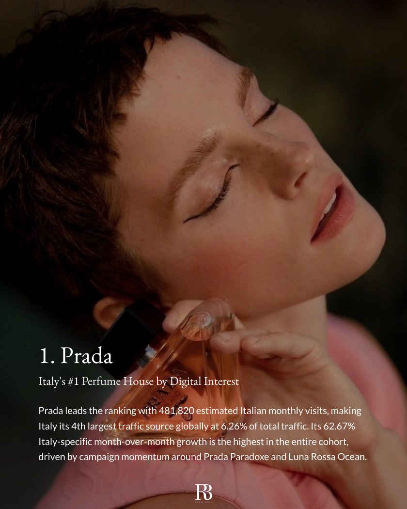 Top 10 Luxury Perfume Houses in Italy report page 3
