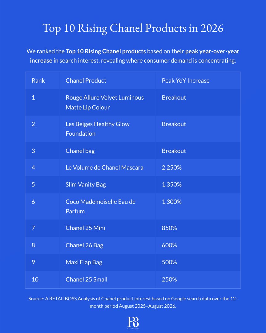 The Top 10 Rising Chanel Products in 2026 report page 2