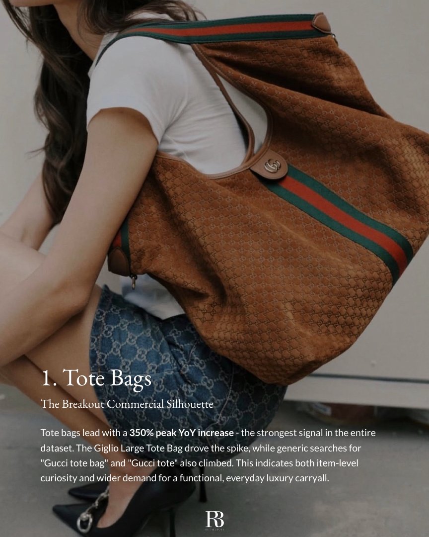 The Top 10 Rising Gucci Products in 2026 report page 3