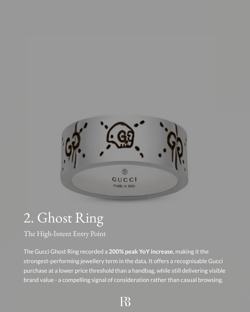 The Top 10 Rising Gucci Products in 2026 report page 4