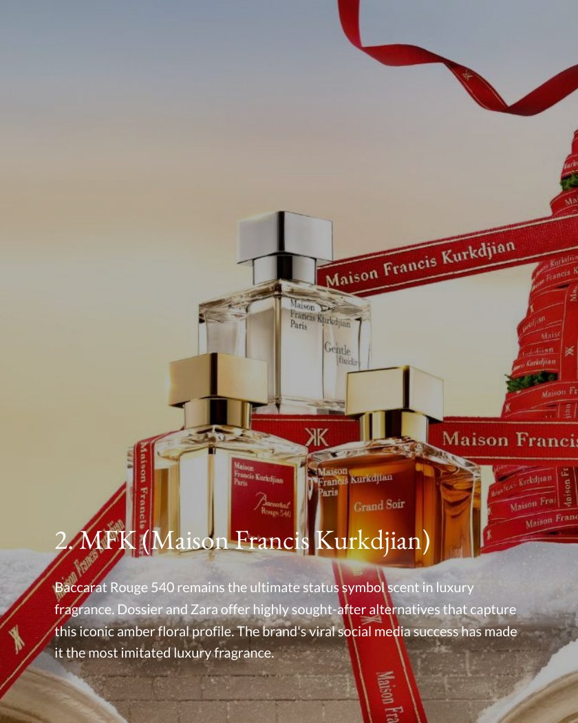Top 10 Fragrance Brands by Dupe Searches report page 4