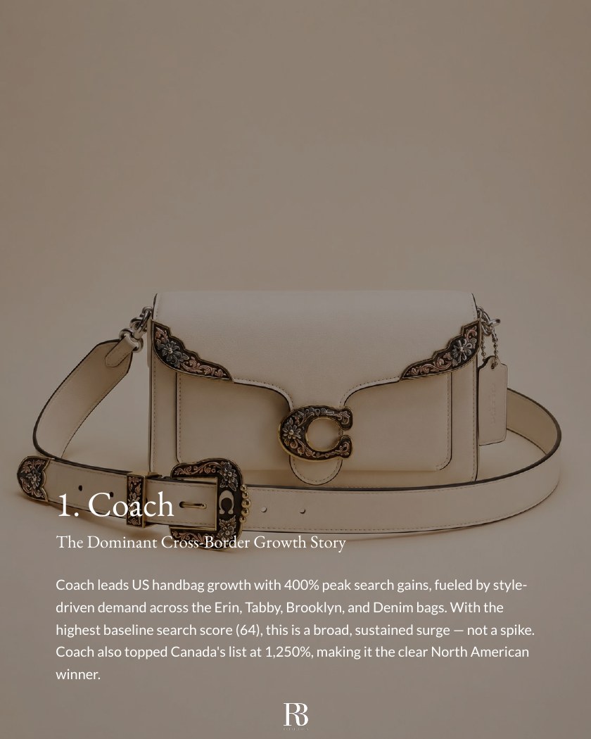 Top Growing Handbag Brands in the US by Peak Search Growth report page 3