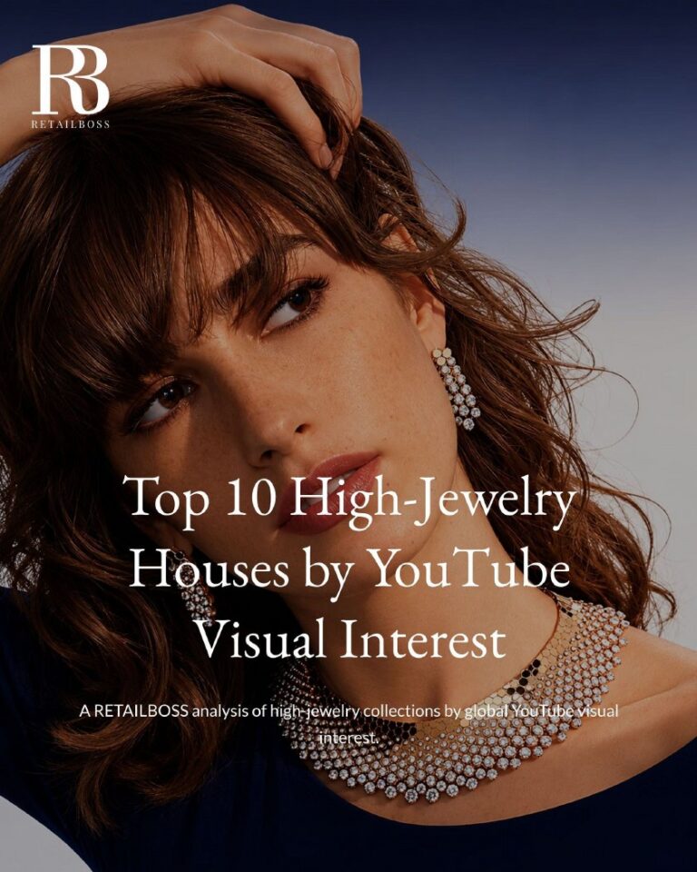 Top 10 High-Jewelry Houses by YouTube Interest