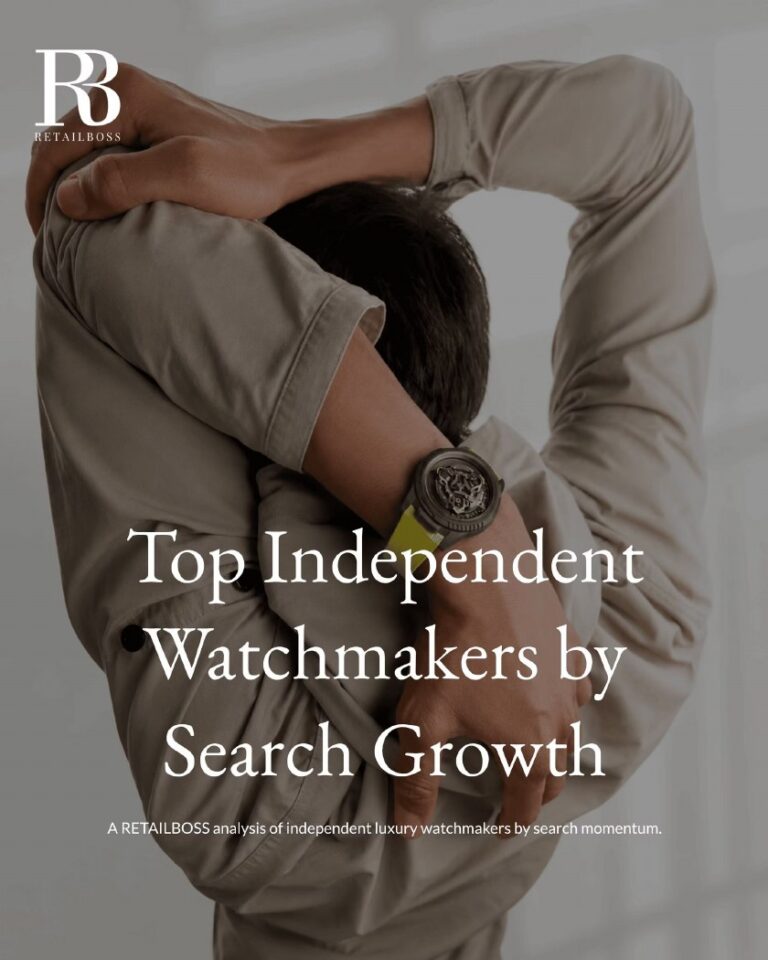 Top 10 Independent Watchmakers by Search