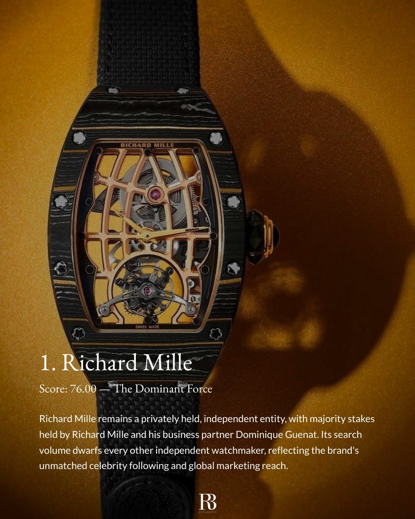 Top 10 Independent Watchmakers by Search report page 3