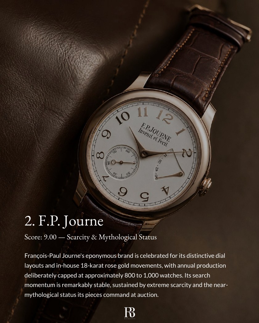 Top 10 Independent Watchmakers by Search report page 4