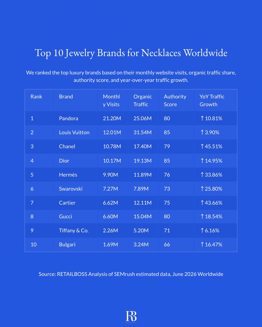 Top 10 Jewelry Brands for Necklaces Worldwide report page 2