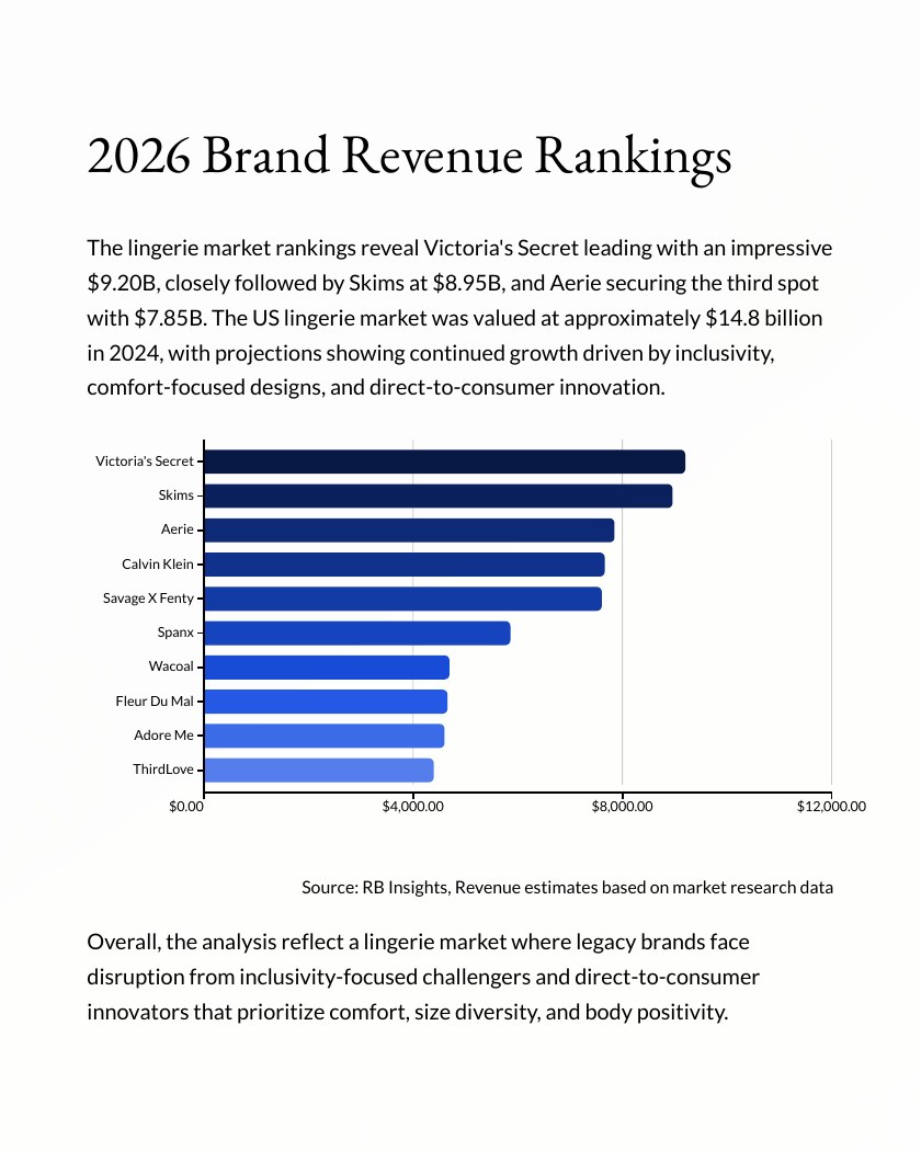 Top 10 Lingerie Brands Leading the US Market report page 2