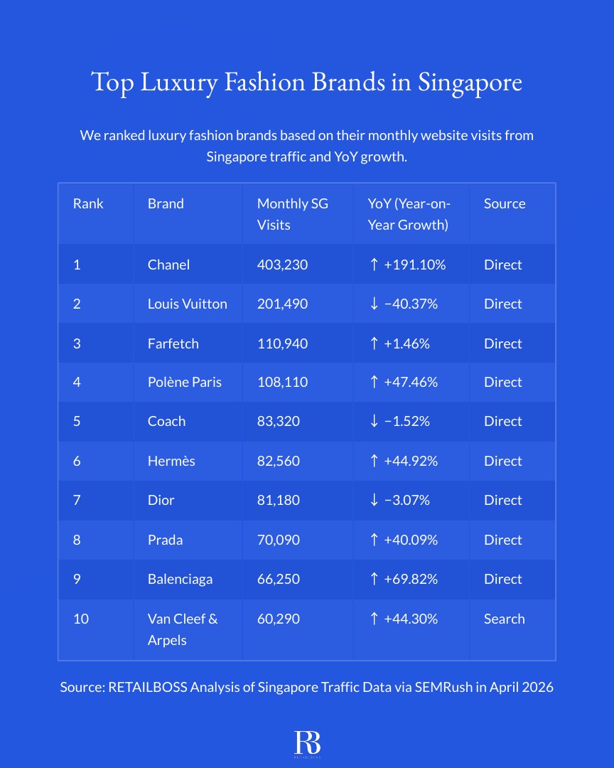 The Top Luxury Fashion Brands in Singapore report page 2
