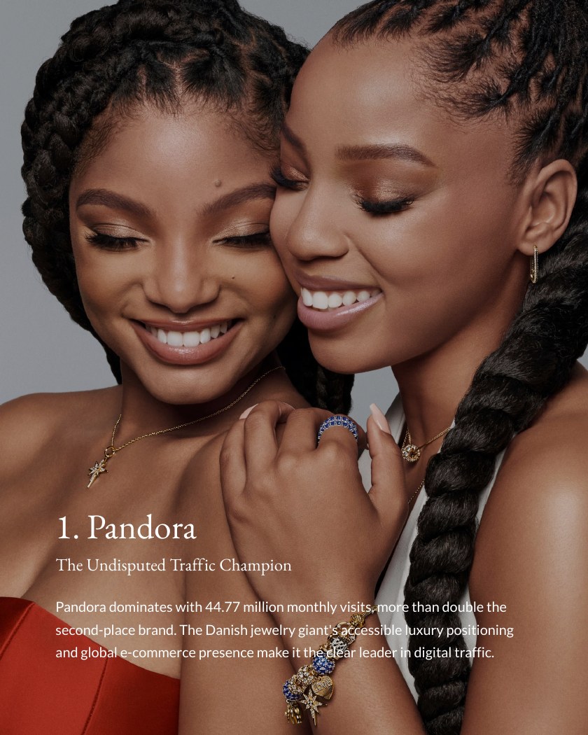 Top Luxury and Jewelry Brands by Website Traffic report page 3