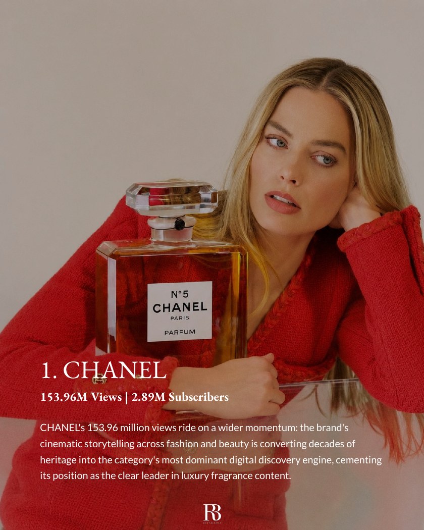 Top 10 Luxury Perfume Brands by YouTube Views report page 3