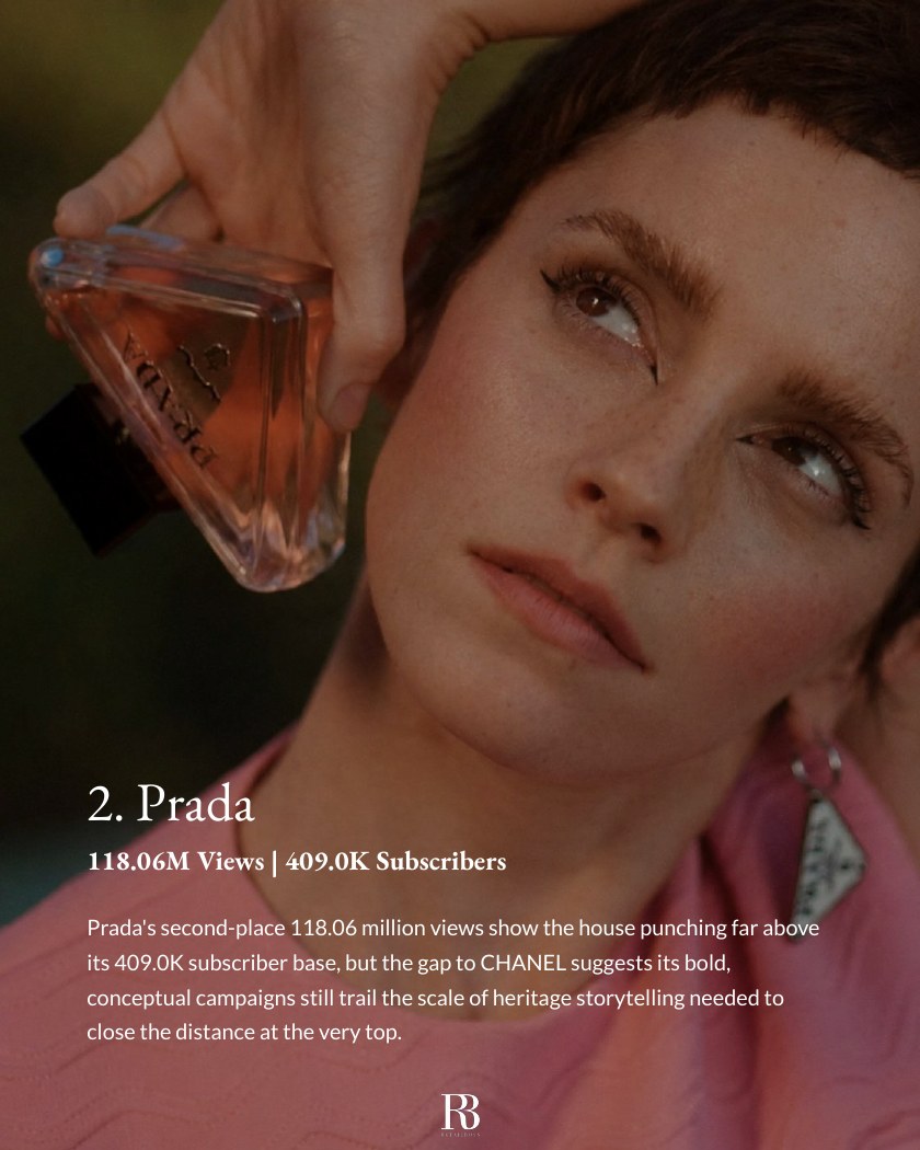 Top 10 Luxury Perfume Brands by YouTube Views report page 4