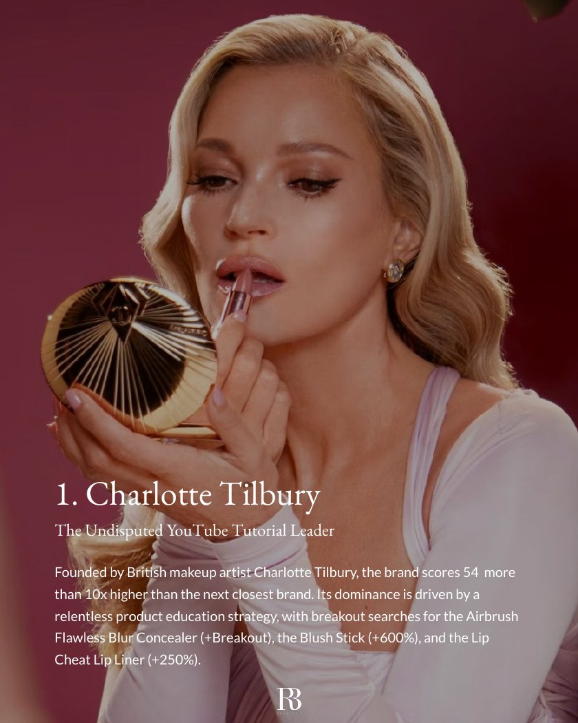 Top Premium Beauty Brands on YouTube report page 3