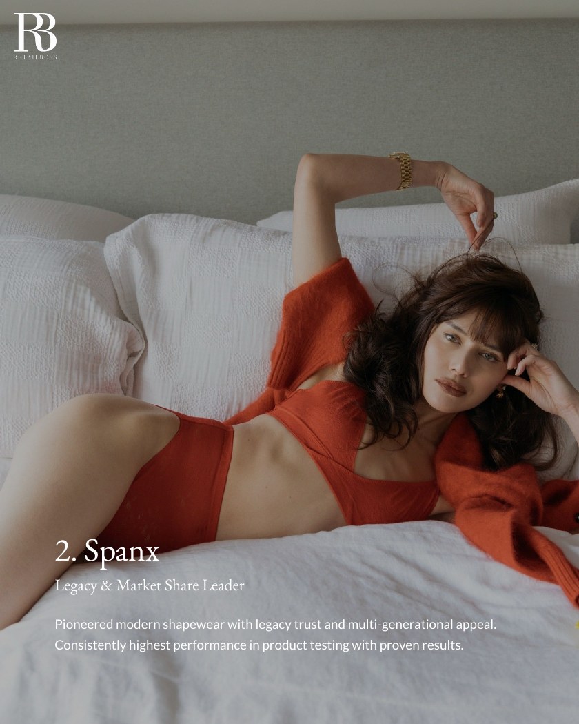 Top 10 Most-Mentioned Shapewear Brands by Influencers report page 4