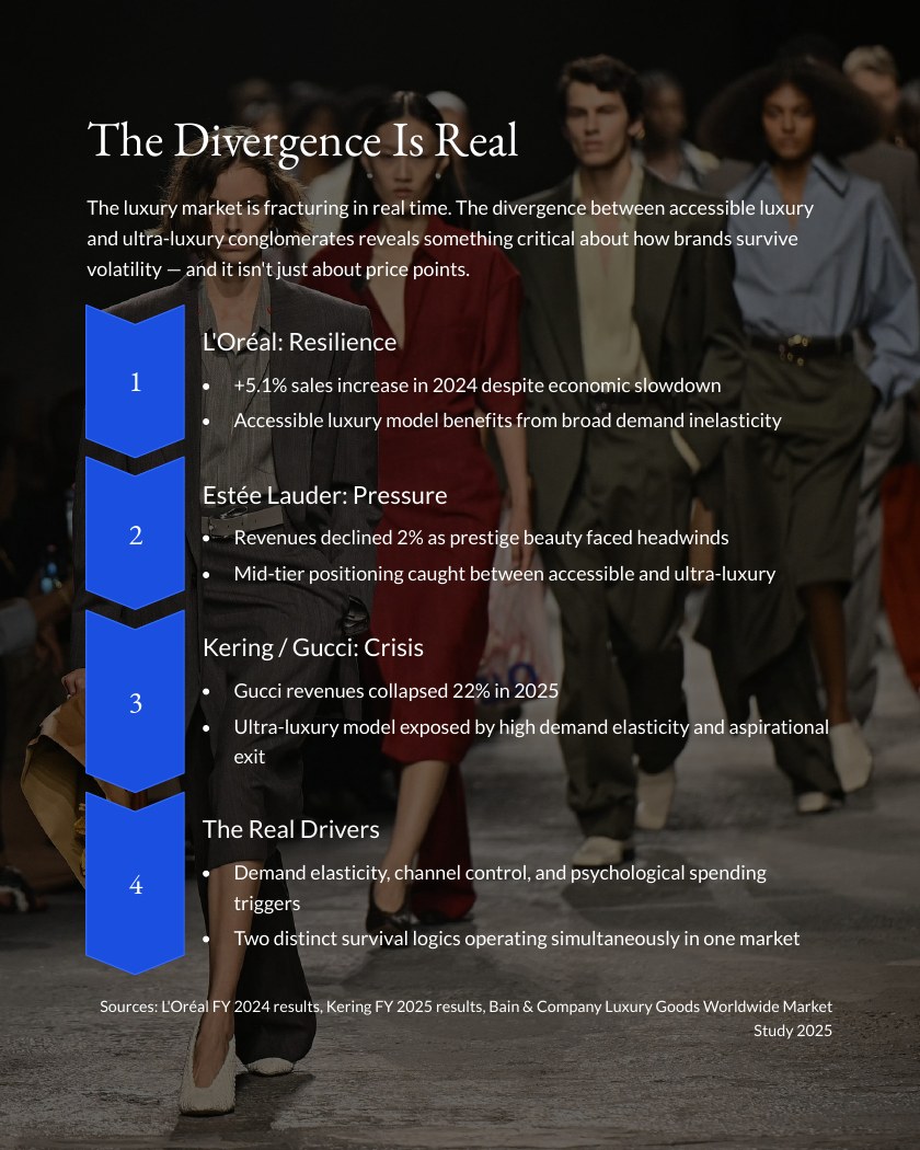 When Luxury Brands Split report page 2
