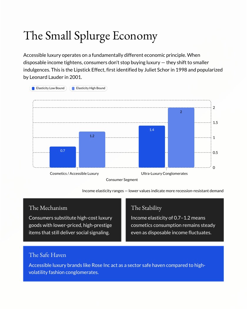 When Luxury Brands Split report page 3