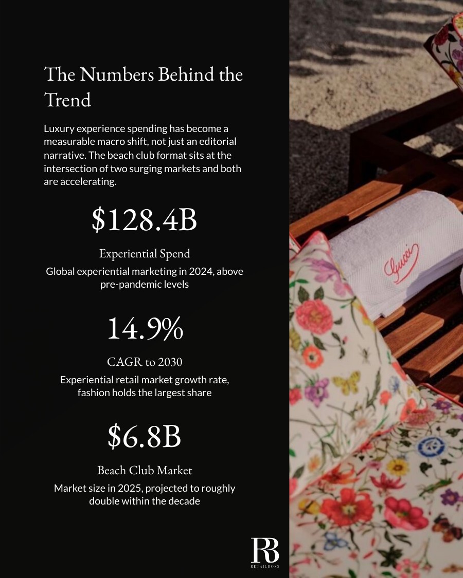 Why Luxury Houses Are Taking Over Beach Clubs report page 3