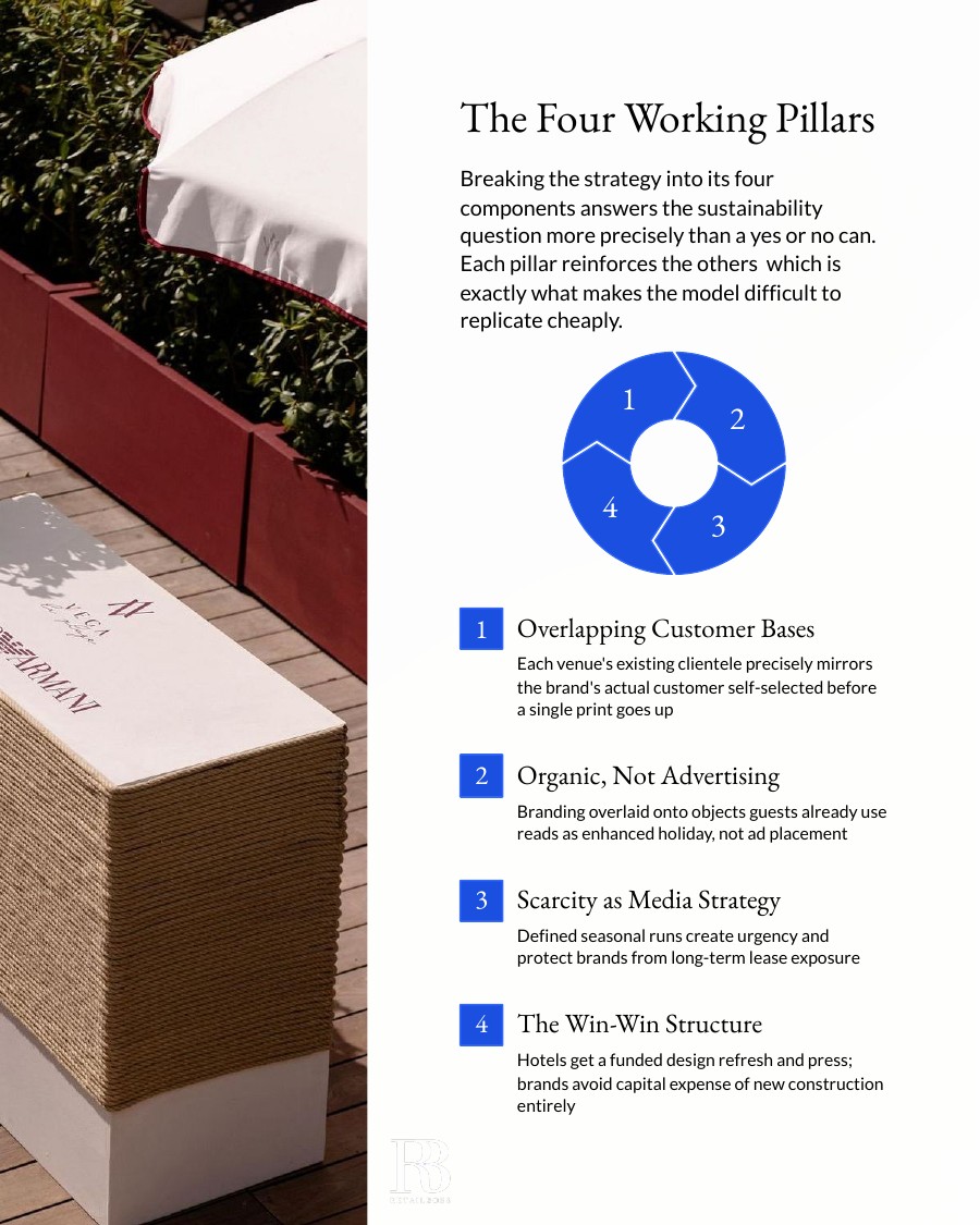 Why Luxury Houses Are Taking Over Beach Clubs report page 4