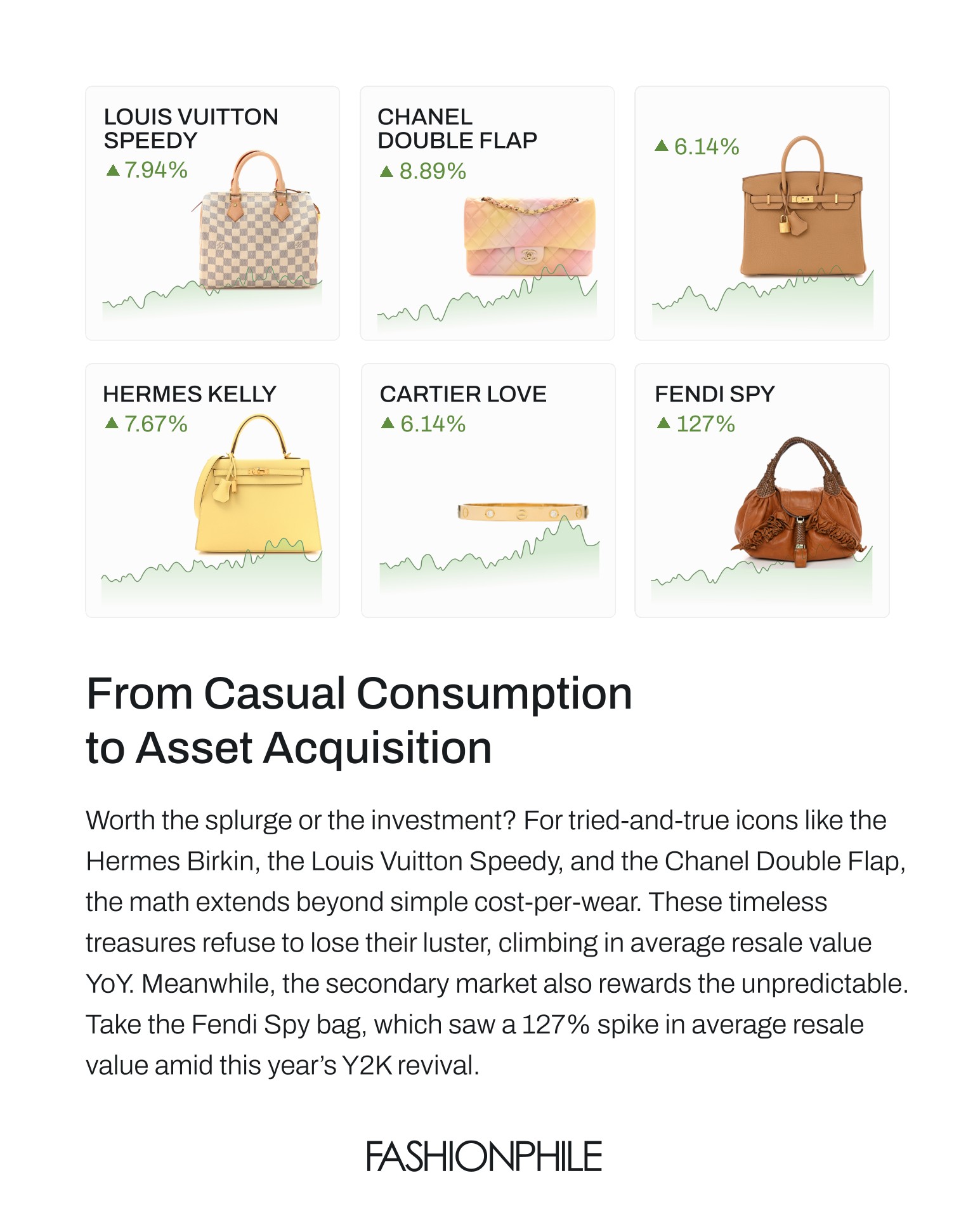 FASHIONPHILE graphic comparing selected handbag resale-value changes