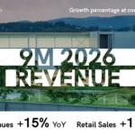 Prada Group nine-month2026 revenue presentation graphic.